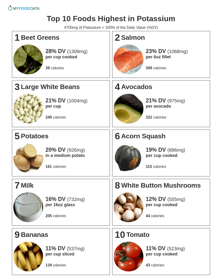 A printable one-page list of the top 10 foods highest in potassium.